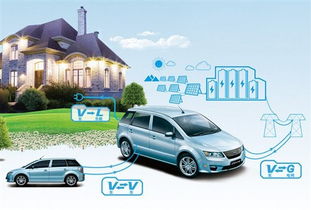 比亚迪三大技术解析会启动汽车未来